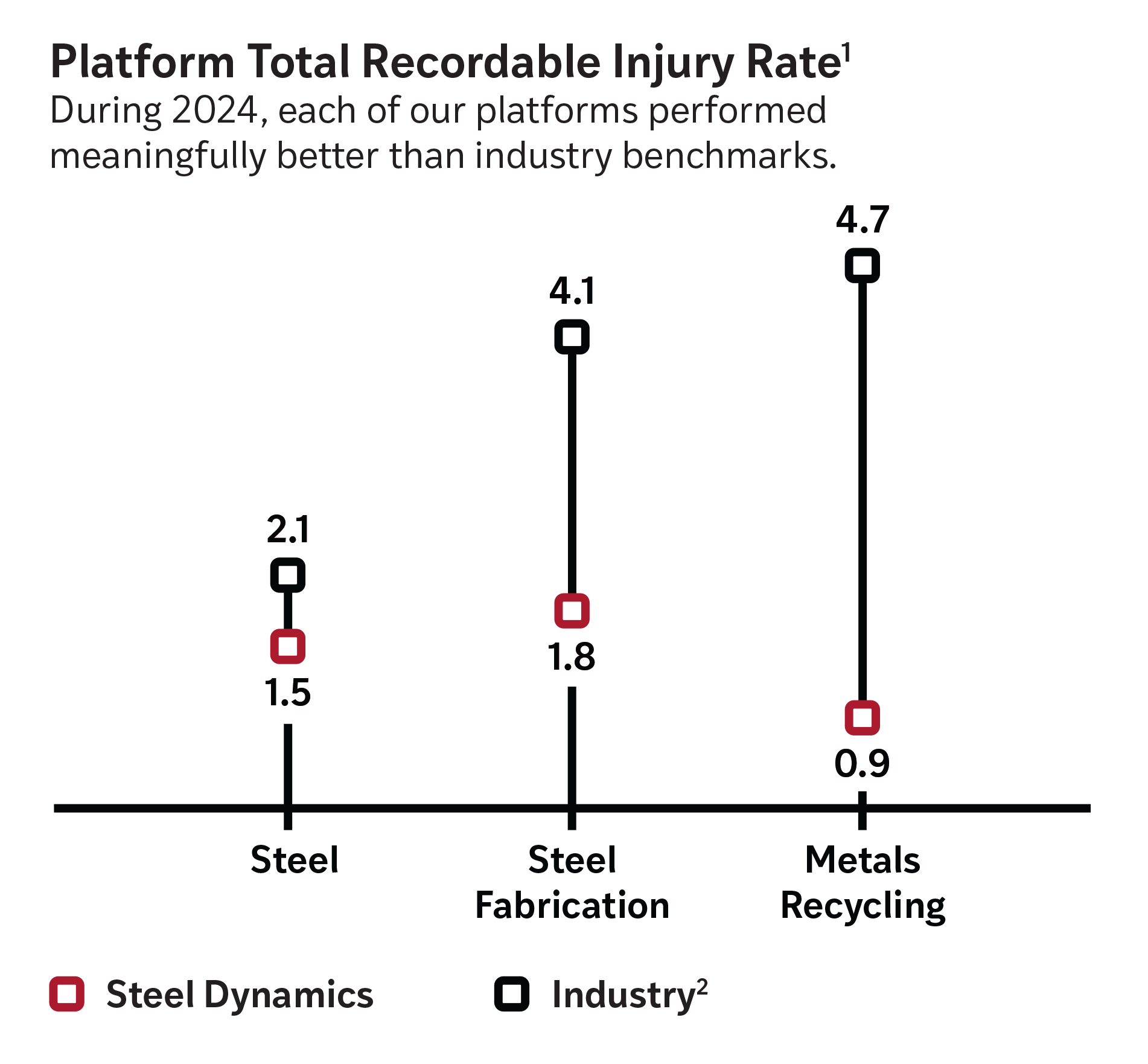 SDI-AR-Chart-1_Platform Total