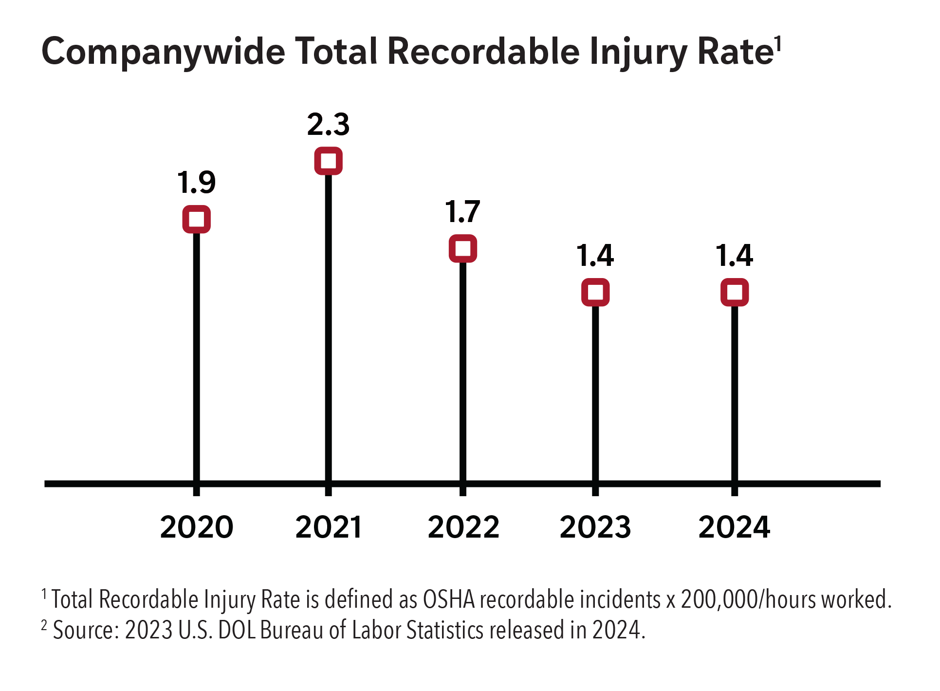 SDI-AR-Chart-3_Companywide